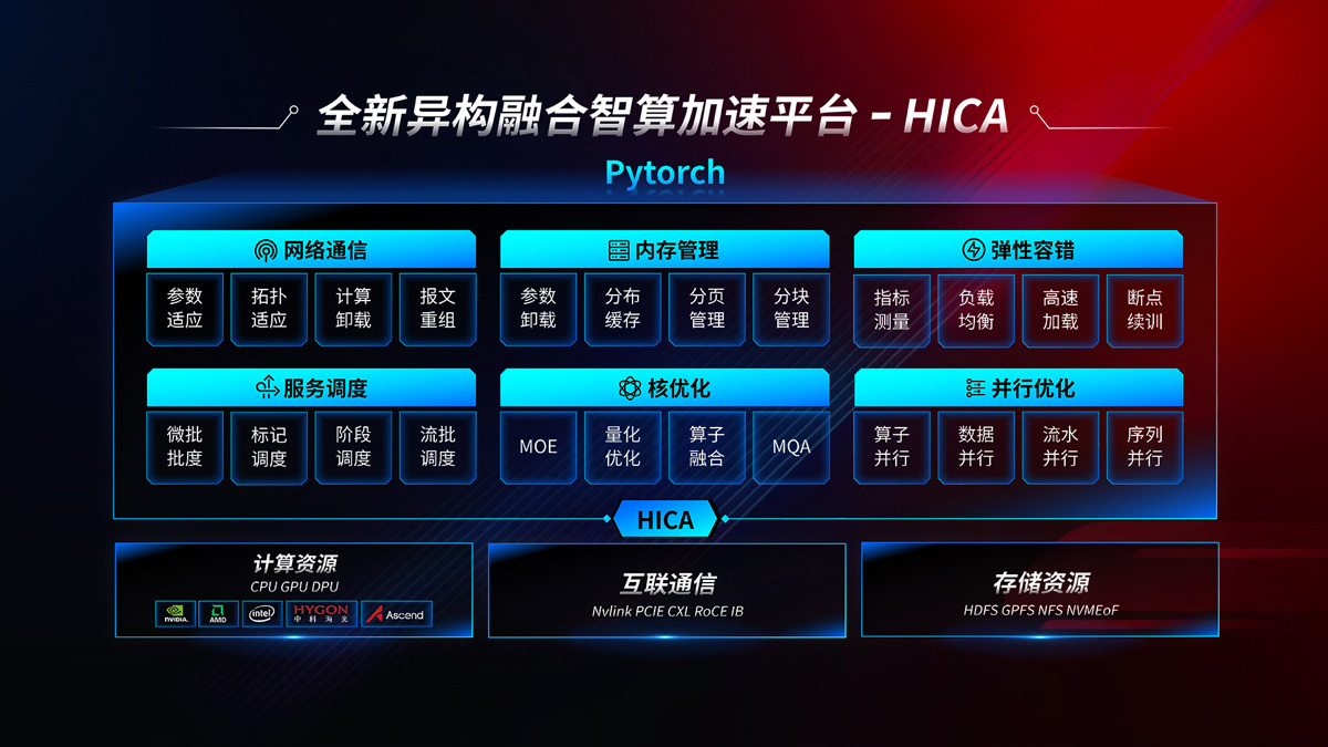 918������(�й���)�ٷ���վ